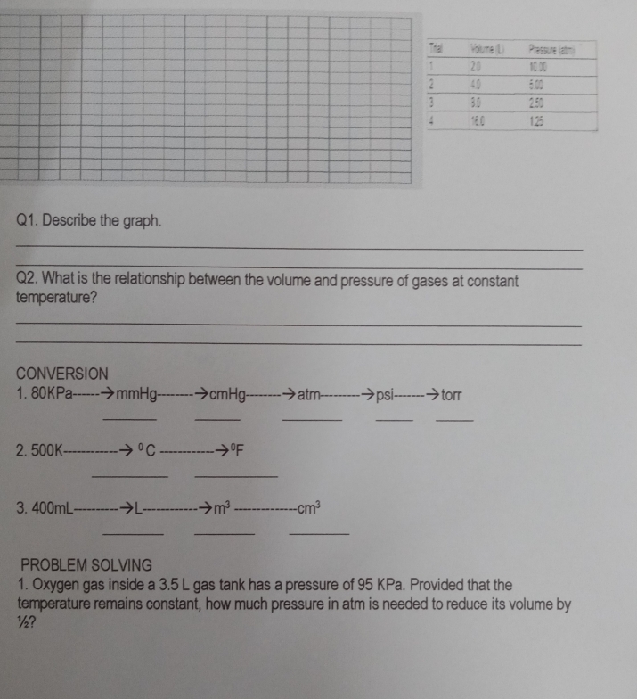 Describe the graph. 
_ 
_ 
Q2. What is the relationship between the volume and pressure of gases at constant 
temperature? 
_ 
_ 
CONVERSION 
1. 80KPa mmHg cmHg atm * psi- torr 
_ 
__ 
__ 
2. 500K _  ^circ C _ °F
_ 
_ 
3. 400mL _ _ m^3 _ cm^3
_ 
_ 
_ 
PROBLEM SOLVING 
1. Oxygen gas inside a 3.5 L gas tank has a pressure of 95 KPa. Provided that the 
temperature remains constant, how much pressure in atm is needed to reduce its volume by
½?