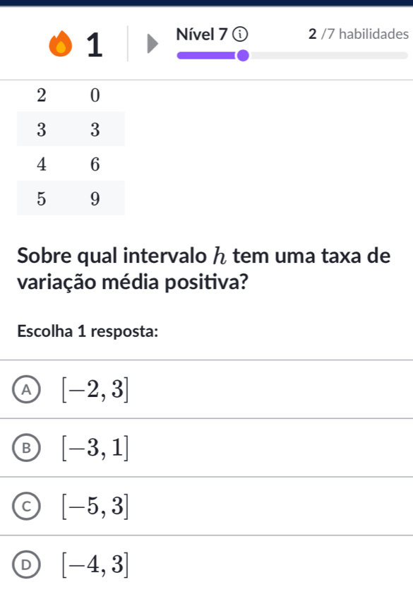 Nível 7 ⓘ 2 /7 habilidades
Sobre qual intervalo ん tem uma taxa de
variação média positiva?
Escolha 1 resposta:
A [-2,3]
B [-3,1]
C [-5,3]
D [-4,3]