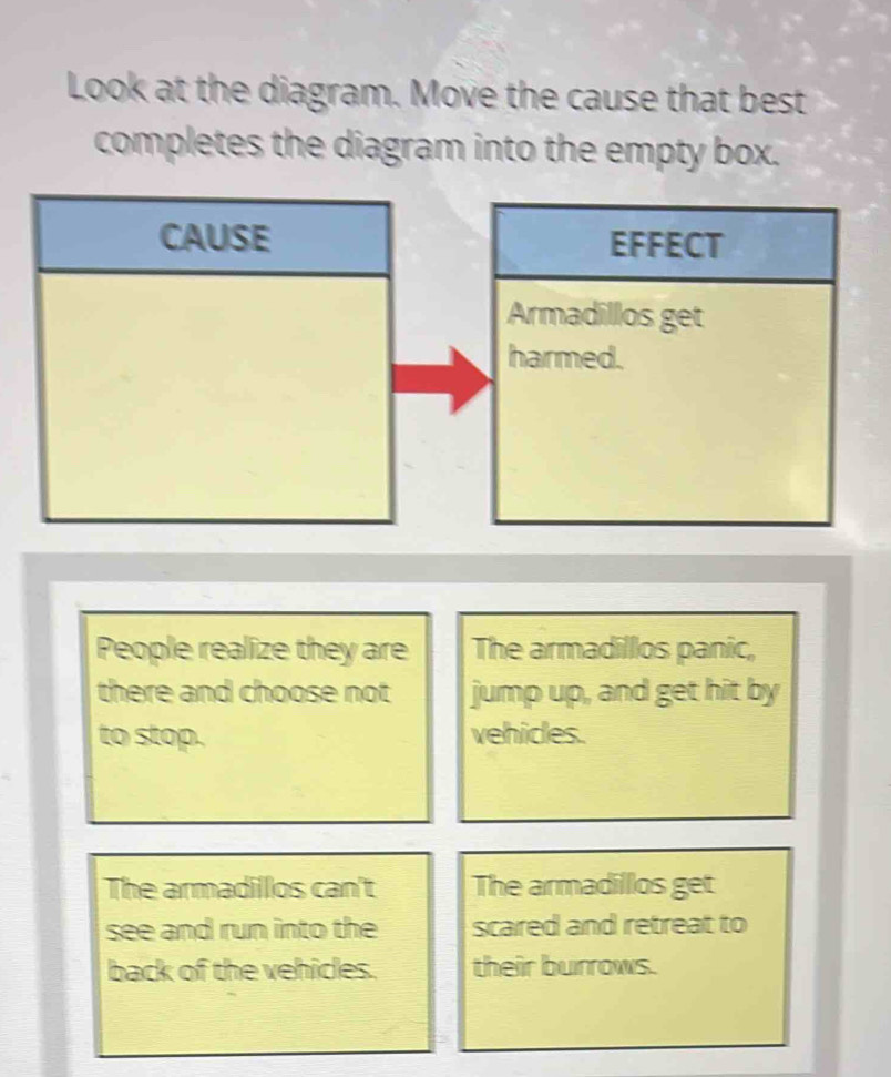 Look at the diagram. Move the cause that best 
completes the diagram into the empty box. 
CAUSE EFFECT 
Armadillos get 
harmed. 
People realize they are The armadillos panic, 
there and choose not jump up, and get hit by 
to stop. vehicles. 
The armadillos can't The armadillos get 
see and run into the scared and retreat to 
back of the vehicles. their burrows.