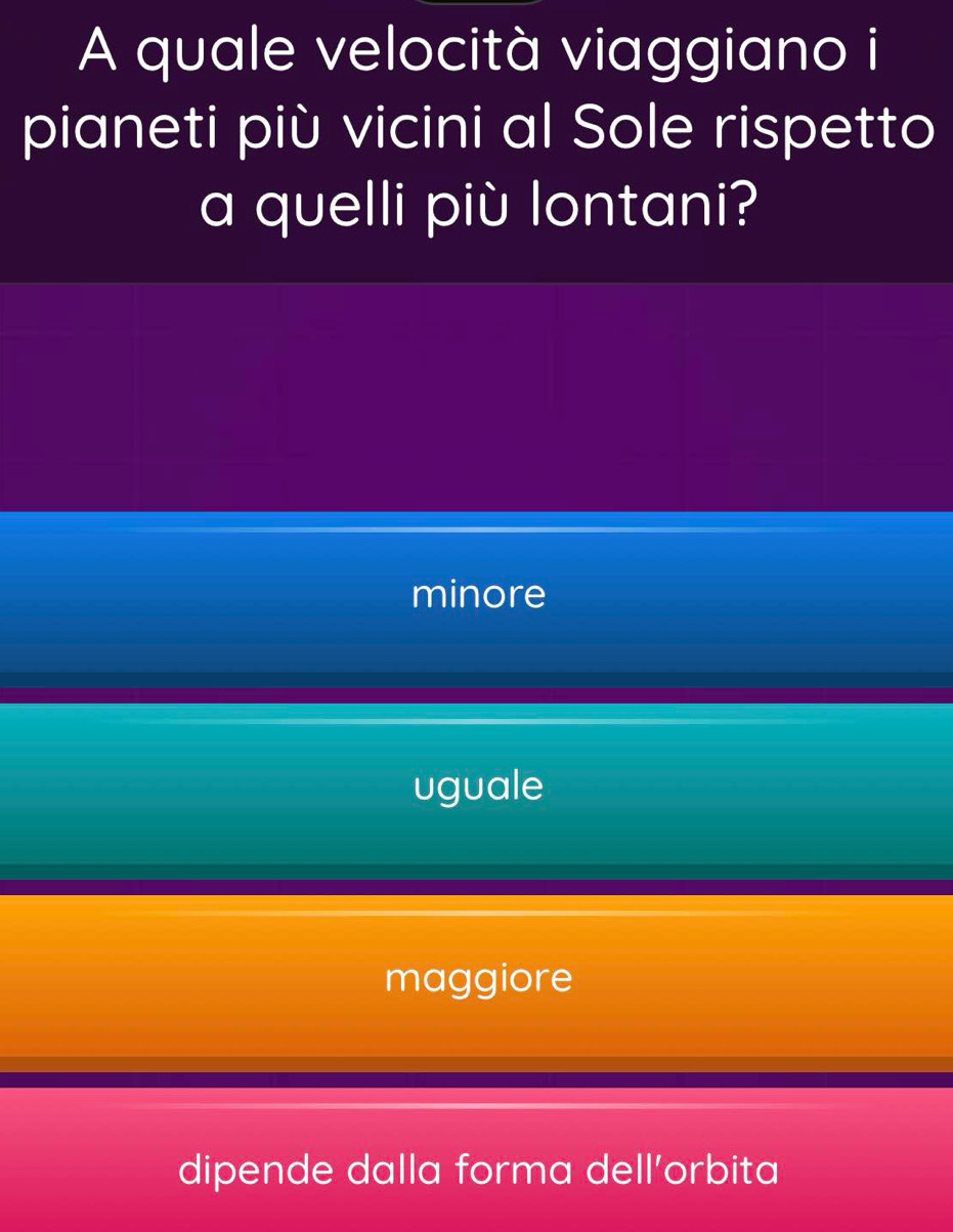 A quale velocità viaggiano i
pianeti più vicini al Sole rispetto
a quelli più lontani?
minore
uguale
maggiore
dipende dalla forma dell’orbita