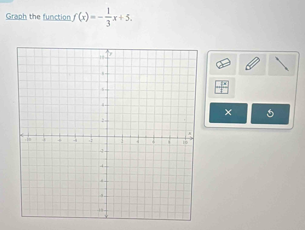 Graph the function f(x)=- 1/3 x+5. 
×