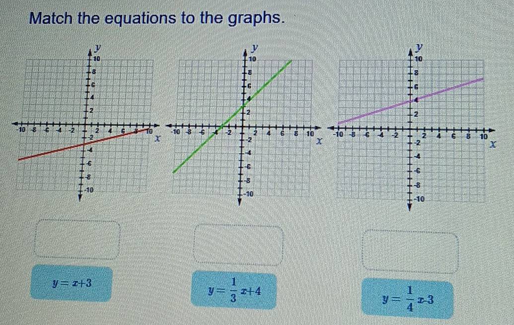 Match the equations to the graphs.
y=x+3
y= 1/3 x+4
y= 1/4 x-3