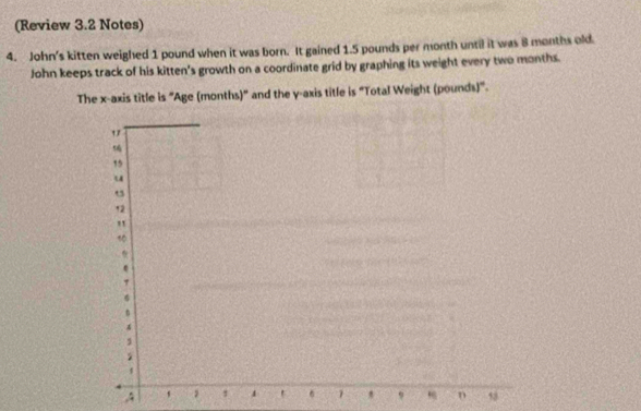 (Review 3.2 Notes) 
4. John's kitten weighed 1 pound when it was born. It gained 1.5 pounds per month until it was 8 months old. 
John keeps track of his kitten's growth on a coordinate grid by graphing its weight every two months. 
The x-axis title is "Age (months)" and the y-axis title is “Total Weight (pounds)". 
"
15
u
12
"
10
n
4
, 4 ' 1 1 6 1 D 5