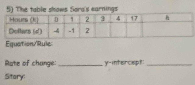 The table shows Sara's earnings 
Equation/Rule: 
Rate of change: _y-intercept:_ 
Story: