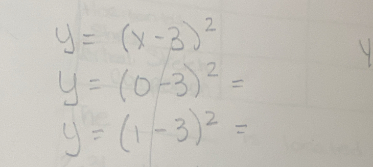 y=(x-3)^2
y=(0-3)^2=
y=(1-3)^2=