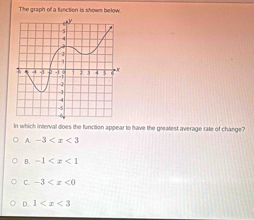 The graph of a function is shown below.
In which interval does the function appear to have the greatest average rate of change?
A. -3
B. -1
C. -3
D. 1