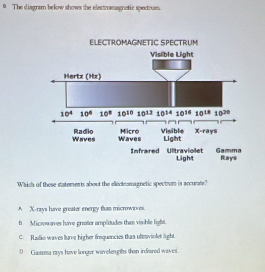 Solved: The diagram below shows the electromagnetic spectrum. Which of ...