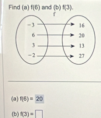 Find (a) f(6) and 1° ) f(3). 
(a) f(6)=20
(b) f(3)=□