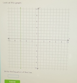 Look at this graph: 
ation of the lins 
Submit