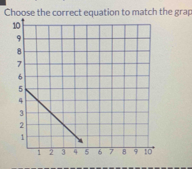 Choose the correct equation to match the grap