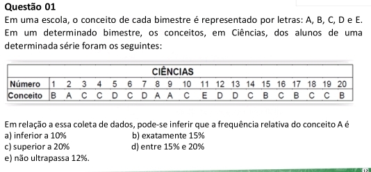 Solved: Em uma escola, o conceito de cada bimestre é representado por ...