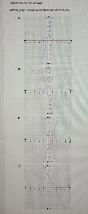 Select the correct answer. 
Which graph shows a function and its inverse? 
A. 
B. 
∞ 
C. 
D