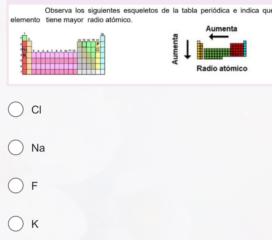 Observa los siguientes esqueletos de la tabla periódica e indica que
elemento tiene mayor radio atómico.
Cl
Na
F
K