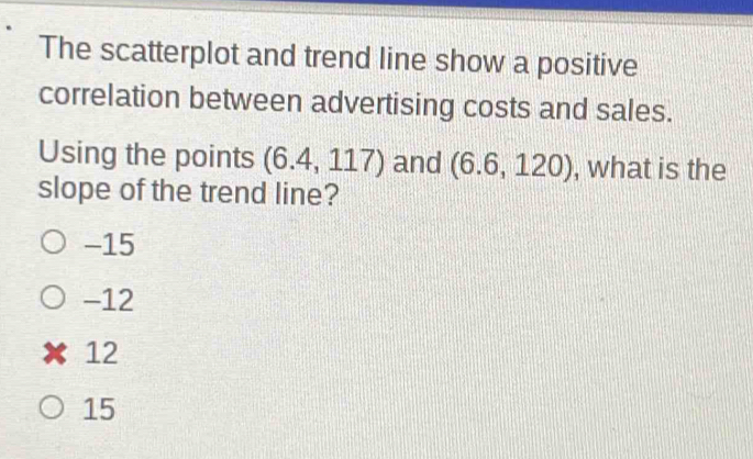 The scatterplot and trend line show a positive
correlation between advertising costs and sales.
Using the points (6.4,117) and (6.6,120) , what is the
slope of the trend line?
-15
-12
× 12
15