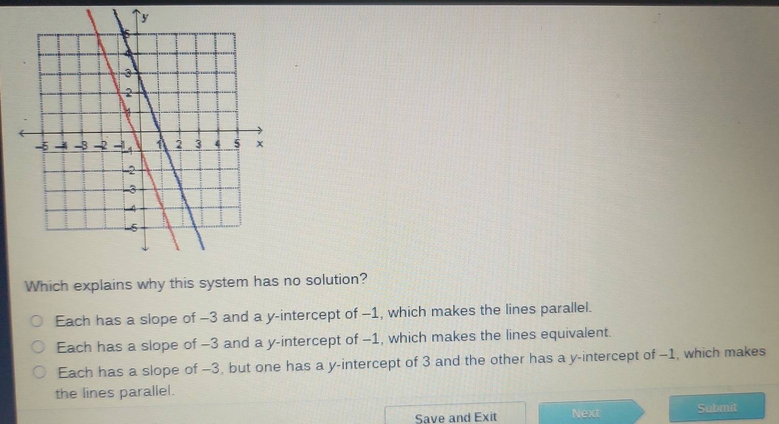 Which explains why this system has no solution?
Each has a slope of -3 and a y-intercept of -1, which makes the lines parallel.
Each has a slope of -3 and a y-intercept of -1, which makes the lines equivalent.
Each has a slope of -3, but one has a y-intercept of 3 and the other has a y-intercept of -1, which makes
the lines parallel.
Save and Exit Next
Submit