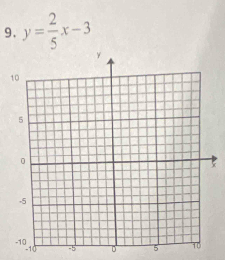 y= 2/5 x-3
1
x
-10 0