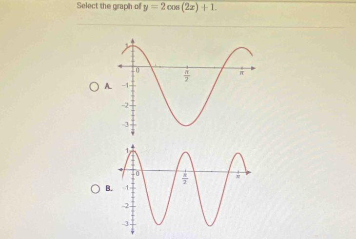 Select the graph of y=2cos (2x)+1.
A.