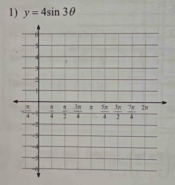 y=4sin 3θ