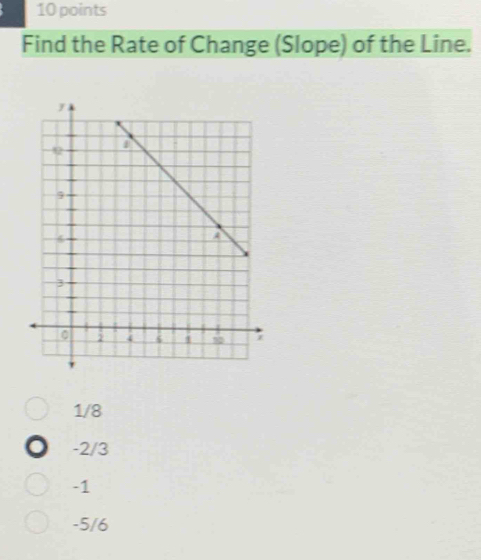 Find the Rate of Change (Slope) of the Line.
1/8
-2/3
-1
-5/6