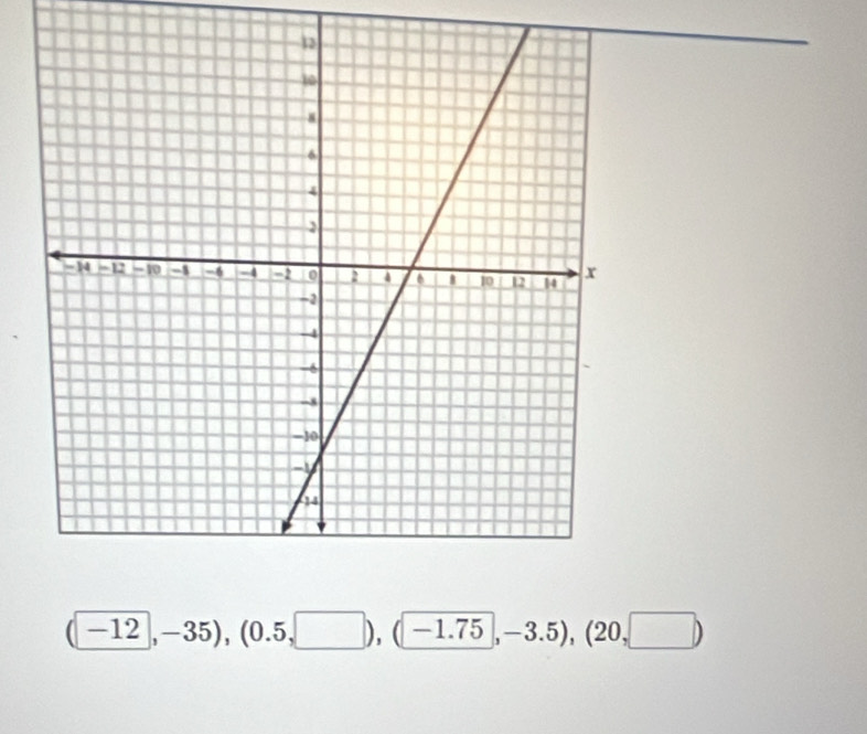 (-12,-35), (0.5,□ ),(-1.75,-3.5), (20,□ )
()^(10)