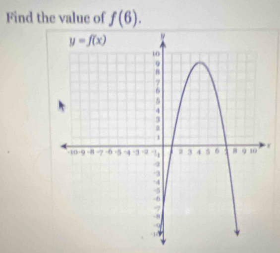 Find the value of f(6).
×