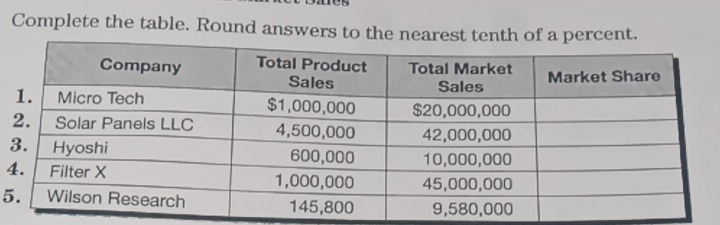 Complete the table. Round answers to the nearest tenth 
4 
5