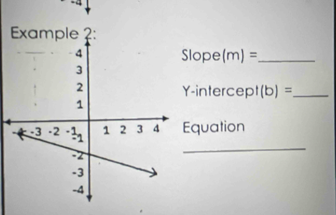 Example ?:
Slope (m)= _
Y-intercept(b)=
Equation 
_