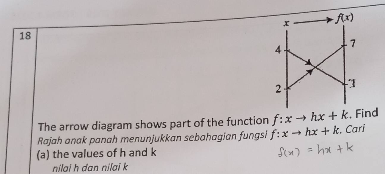 x
f(x)
18
4
7
2
1 
The arrow diagram shows part of the function f:xto hx+k. Find 
Rajah anak panah menunjukkan sebahagian fungsi f:xto hx+k. Cari 
(a) the values of h and k
nilai h dan nilai k