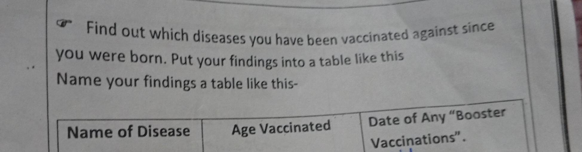 Find out which diseases you have been vaccinated against since 
you were born. Put your findings into a table like this 
Name your findings a table like this-