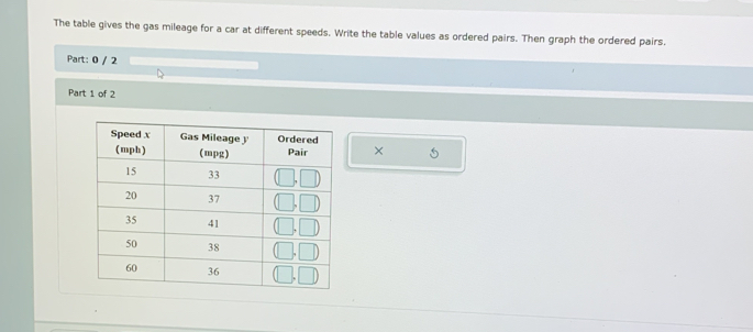 The table gives the gas mileage for a car at different speeds. Write the table values as ordered pairs. Then graph the ordered pairs. 
Part: 0 / 2 
Part 1 of 2 
×