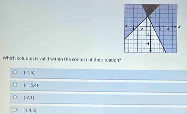 Which solution is valid within the context of the situation?
(-1,5)
(-1.5,4)
(-2,1)
(1,4.5)