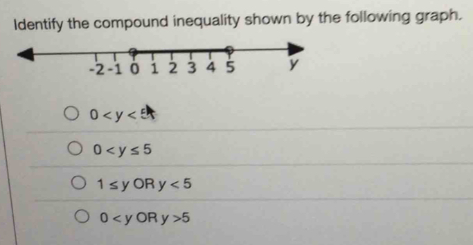Solved: Identify the compound inequality shown by the following graph ...