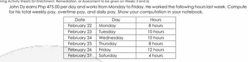 ning Activity Sheets for Enrichment. Remediation. or Assessment to be given on Weeks 3 and 6) 
John Dy earns Php 475.00 per day and works from Monday to Friday. He worked the following hours last week. Compute 
for his total weekly pay, overtime pay, and daily pay. Show your computation in your notebook.