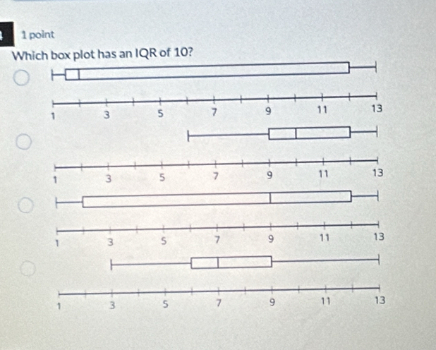 Which box plot has an IQR of 10?