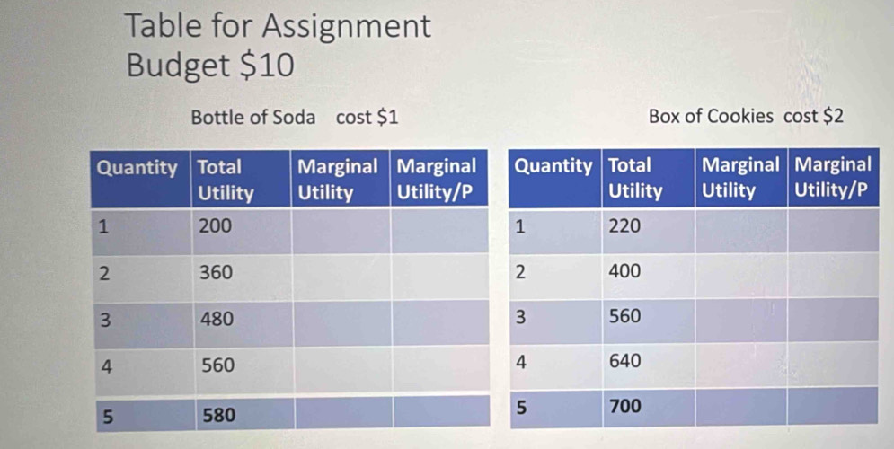 Table for Assignment 
Budget $10
Bottle of Soda cost $1 Box of Cookies cos t$2