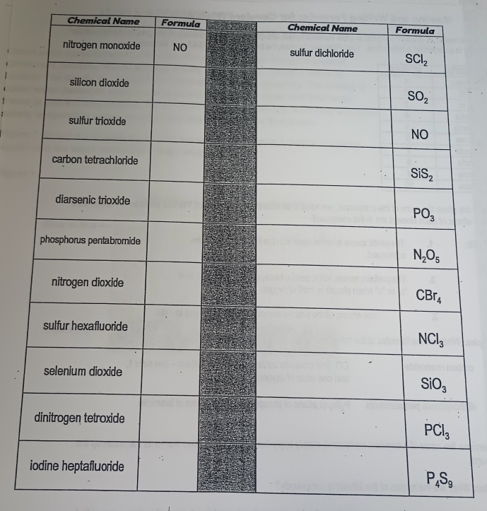 Chemical Name Formula