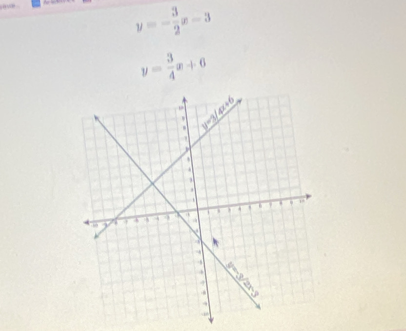 ên A
y=- 3/2 x-3
y= 3/4 x+6