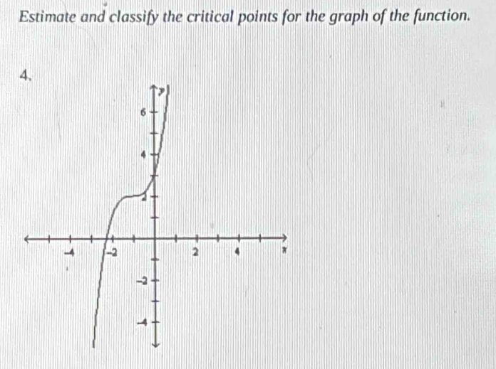 Solved: Estimate and classify the critical points for the graph of the ...