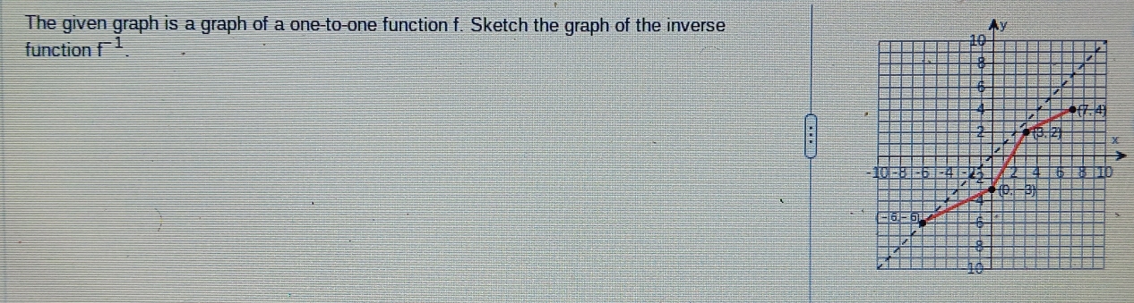 The given graph is a graph of a one-to-one function f. Sketch the graph of the inverse 
function f^(-1).