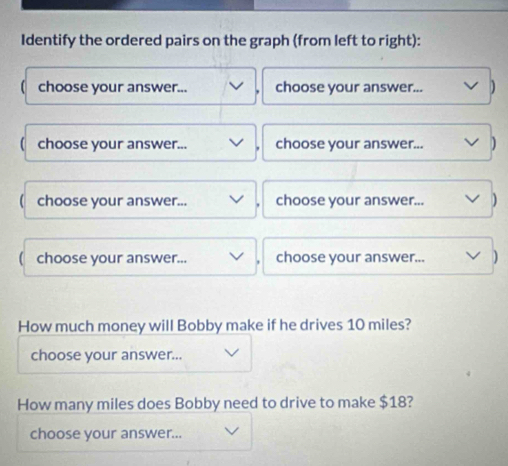 Identify the ordered pairs on the graph (from left to right): 
choose your answer... choose your answer... 
choose your answer... choose your answer... D 
choose your answer... choose your answer... ) 
choose your answer... choose your answer... ) 
How much money will Bobby make if he drives 10 miles? 
choose your answer... 
How many miles does Bobby need to drive to make $18? 
choose your answer...