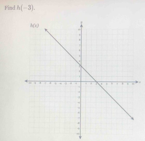 Find h(-3).
x