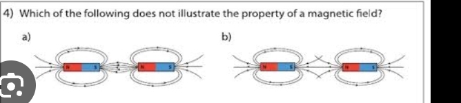 Which of the following does not illustrate the property of a magnetic field? 
a) 
I