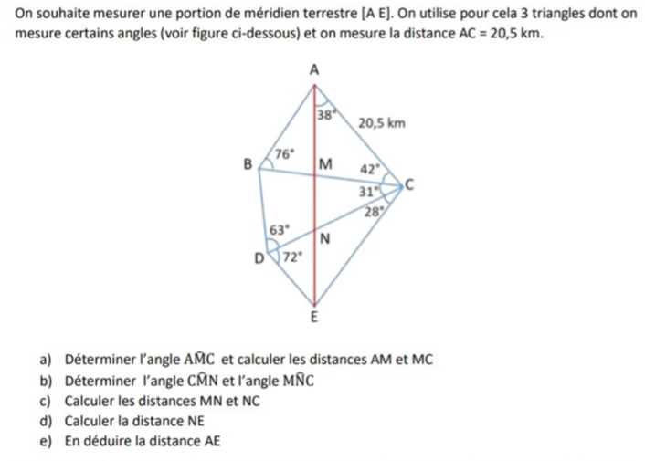 On souhaite mesurer une portion de méridien terrestre [A E]. On utilise pour cela 3 triangles dont on
mesure certains angles (voir figure ci-dessous) et on mesure la distance AC=20,5km.
a) Déterminer l’angle AMC et calculer les distances AM et MC
b) Déterminer l'angle CMN et l'angle MÑC
c) Calculer les distances MN et NC
d) Calculer la distance NE
e) En déduire la distance AE