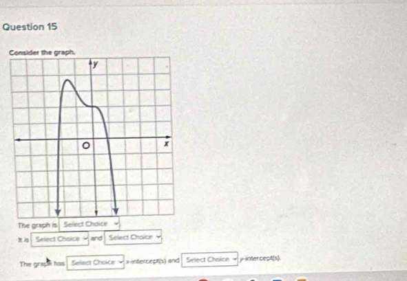 The graph is Select Choice 
Seiect Choice and Select Choice 
The grape has Select Choice x-intercept(s) and Select Choice y-intercept(s).