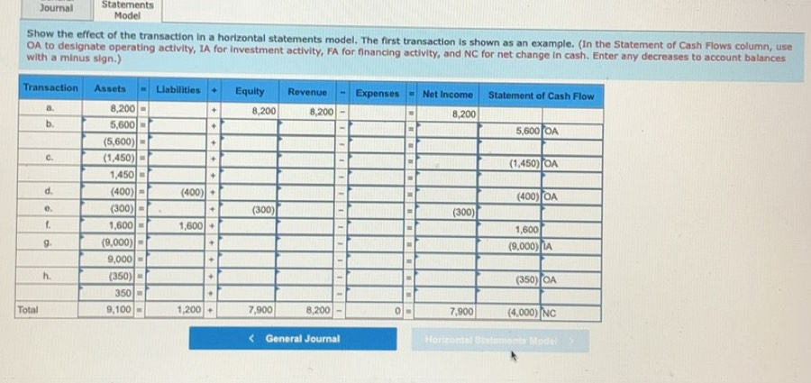 Journal Statements
Model
Show the effect of the transaction in a horizontal statements model. The first transaction is shown as an example. (In the Statement of Cash Flows column, use
OA to designate operating activity, IA for investment activity, FA for financing activity, and NC for net change in cash. Enter any decreases to account balances
with a minus sign.)
< General Journal Horicontel Stali  o