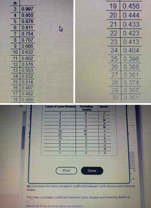 7
19
0
8
1
4
7
6
2
2
6
3
2
4
7
2
8
Print Done 5 
(b) Determine the linear correlation coefficient between Lyme disease and drowning 
deaths 
The linear correlation coefficient between Lyme disease and drowning deaths is
r=□
(Round to thren decimal placos as needed )