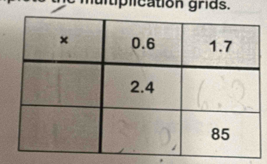 tiplication grids.