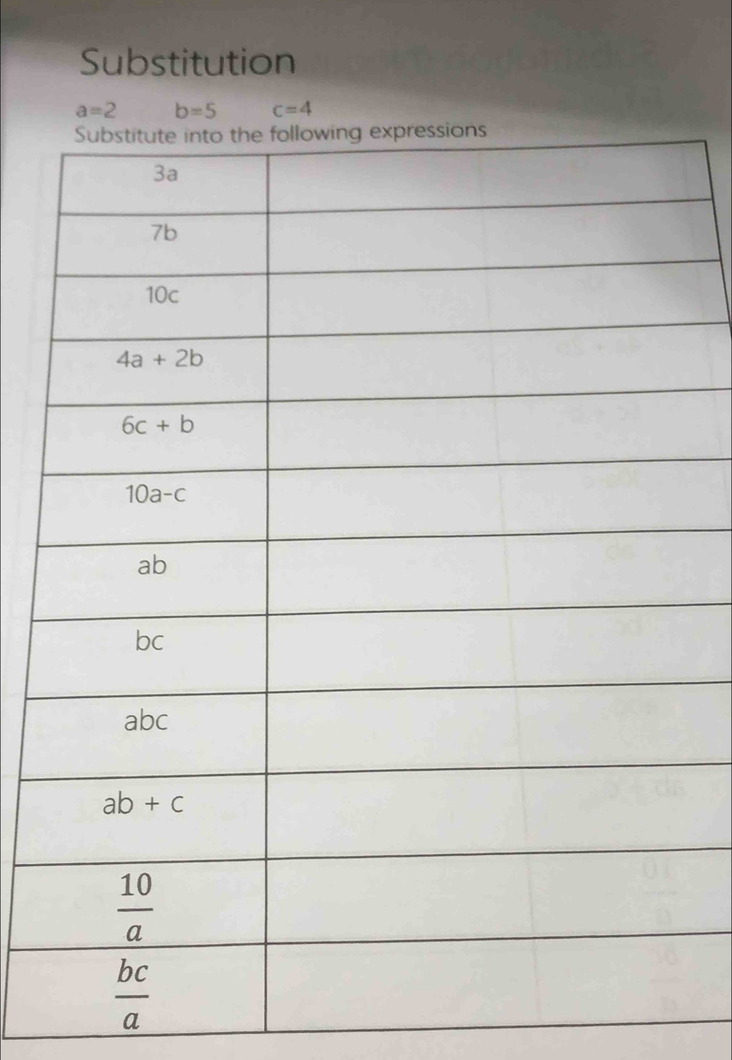 Substitution
a=2 b=5 c=4