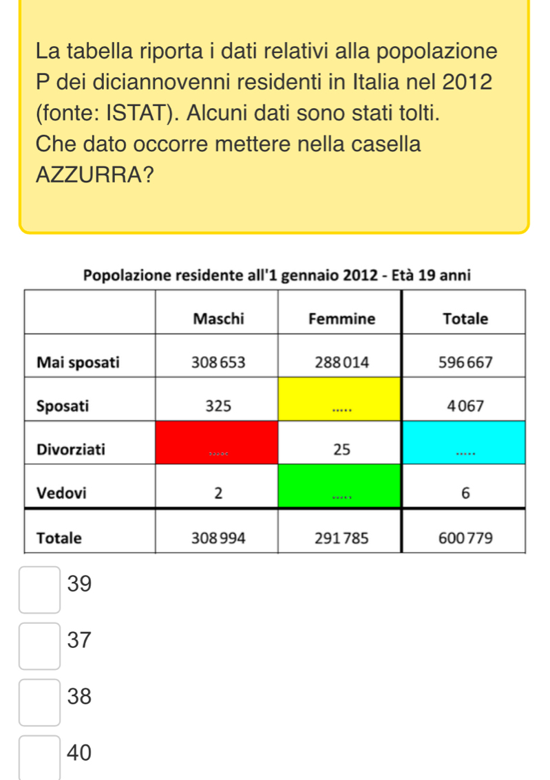 La tabella riporta i dati relativi alla popolazione
P dei diciannovenni residenti in Italia nel 2012
(fonte: ISTAT). Alcuni dati sono stati tolti.
Che dato occorre mettere nella casella
AZZURRA?
iosidentel'1 gennaio 2012 - Età 19 anni
39
37
38
40