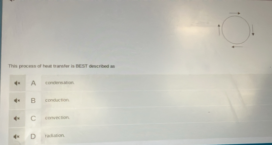 This process of heat transfer is BEST described as
A condensation.
B conduction
C convection.
radiation.